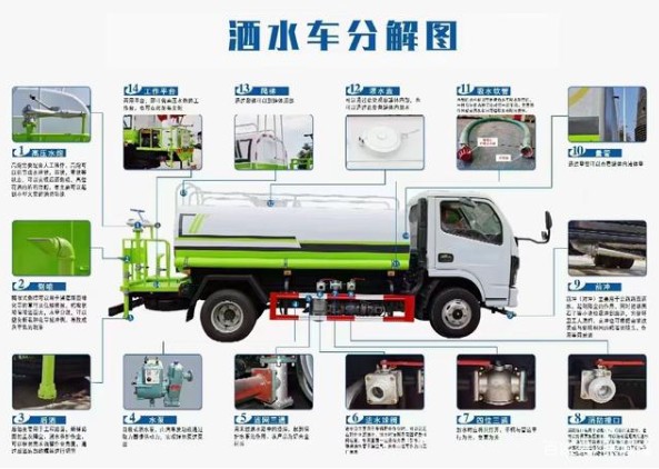 灑水車分解圖 灑水車分解圖
