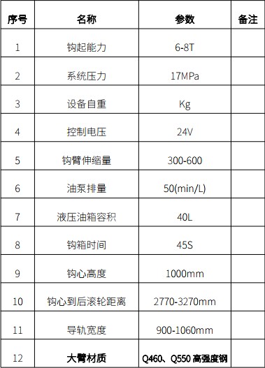 拉臂系統主要技術參數 拉臂系統主要技術參數